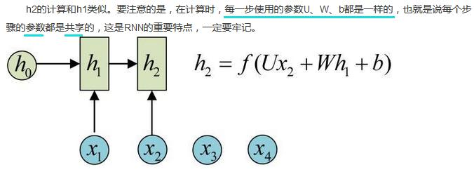 循环神经网络(Recurrent Neural Network, RNN)与LSTM