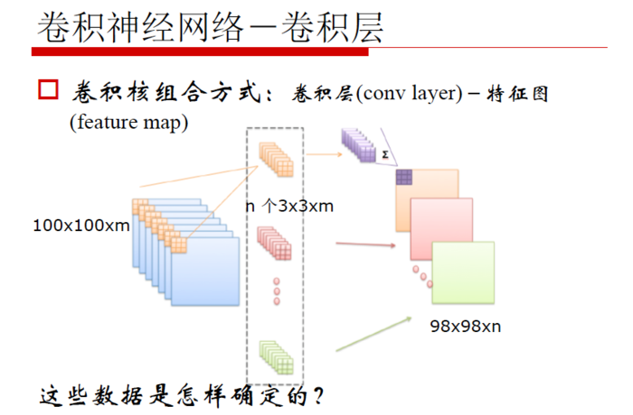 【原创 深度学习与TensorFlow 动手实践系列 - 3】第三课：卷积神经网络 - 基础篇