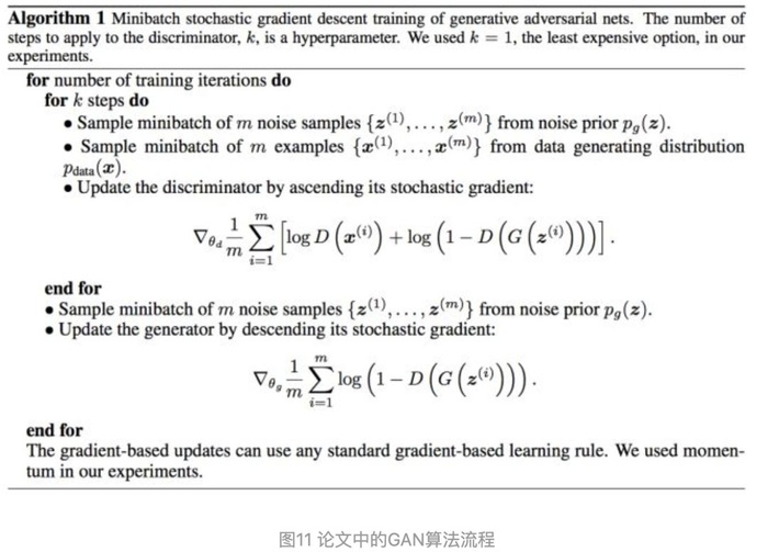 【深度学习理论】通俗理解生成对抗网络GAN