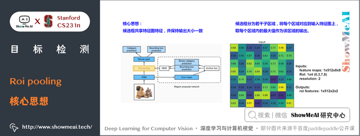 Faster R-CNN; Roi pooling 核心思想