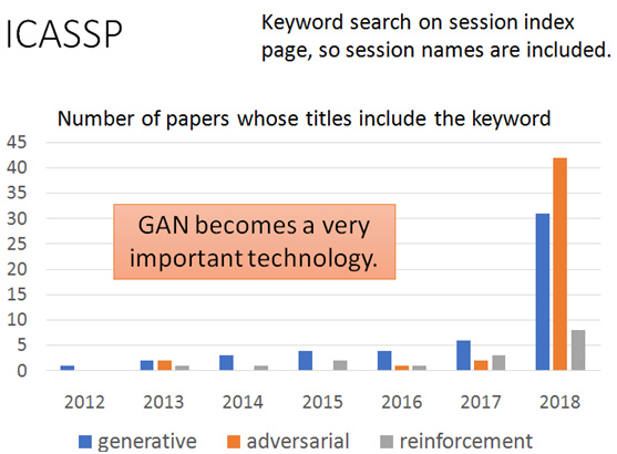 GAN0-生成对抗网络-GAN的分类