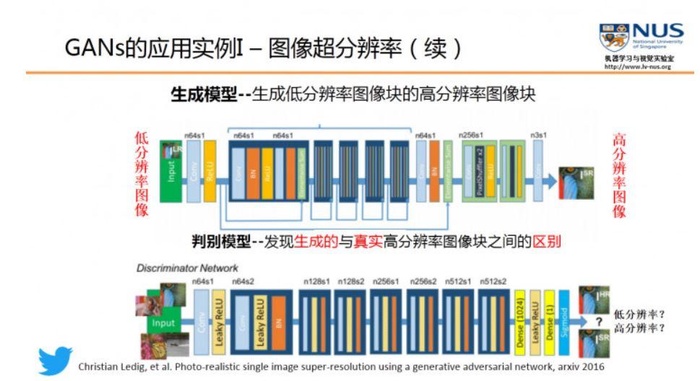 深度学习之GAN生成对抗网络