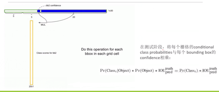 目标检测YOLOv1-v3——学习笔记