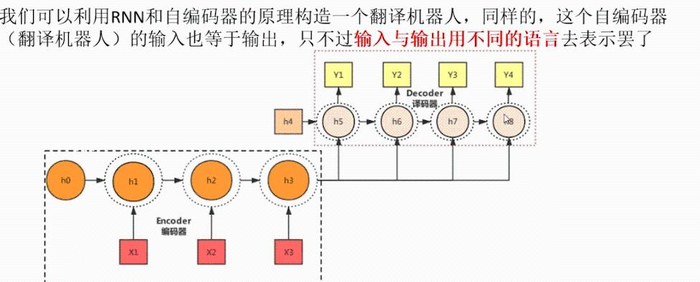 RNN循环神经网络与LSTM长短期人工神经网络（超级简洁，全是大白话，来个会识字的就能看懂）