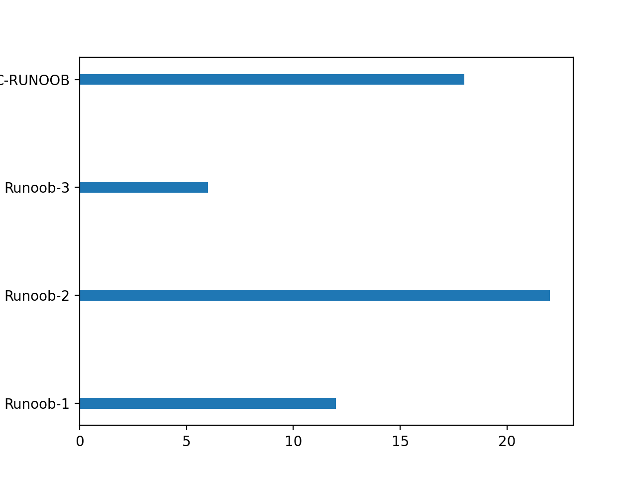 Python_matplotlib入门详解