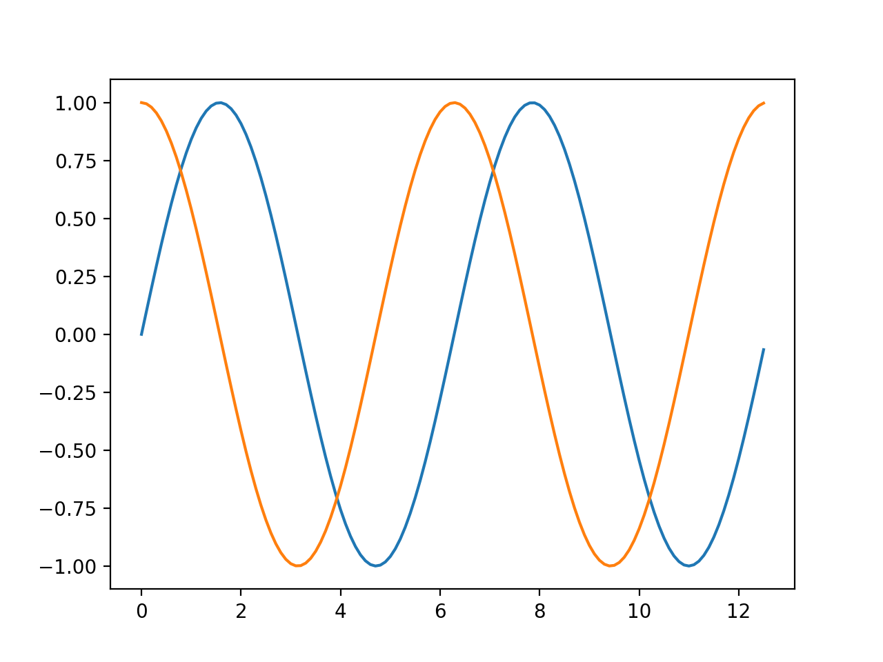 Python_matplotlib入门详解