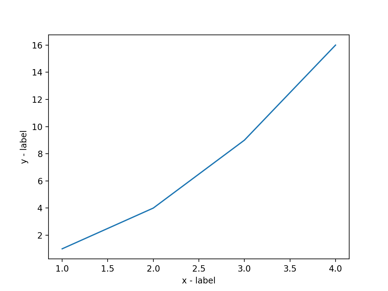 Python_matplotlib入门详解