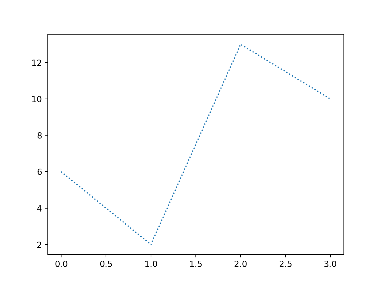 Python_matplotlib入门详解