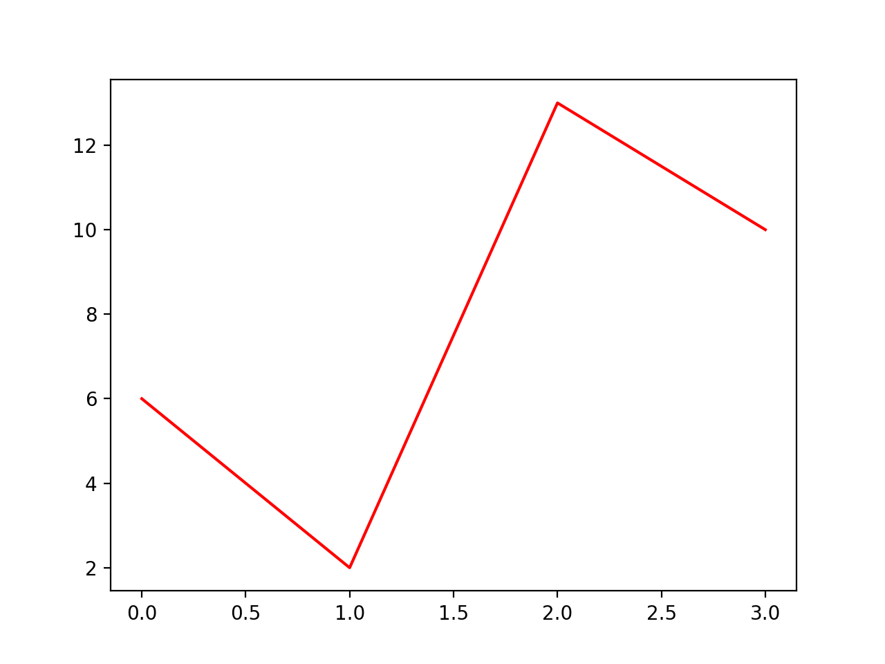 Python_matplotlib入门详解