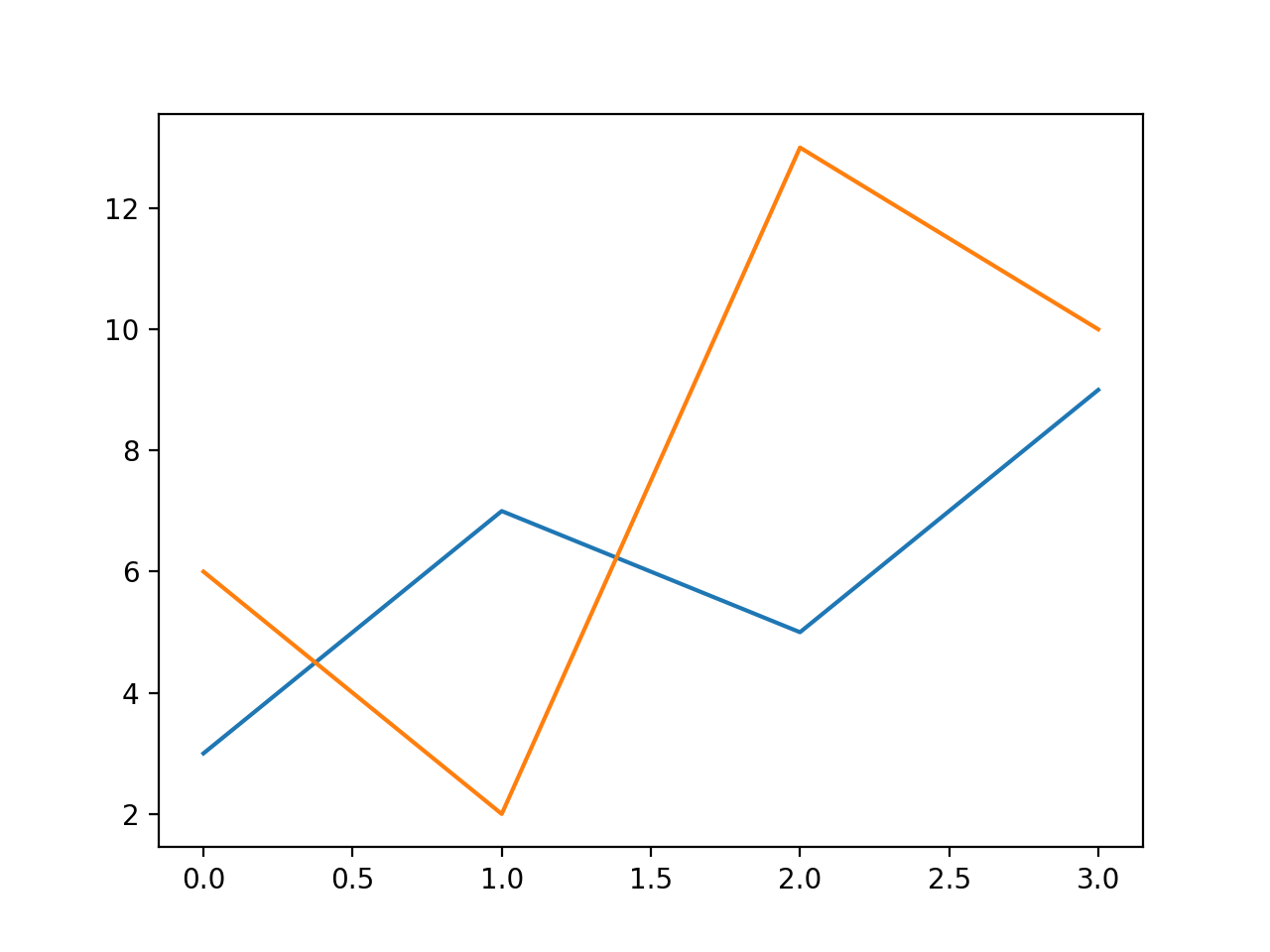 Python_matplotlib入门详解