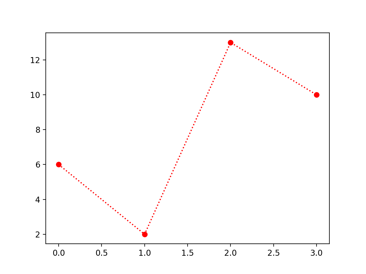 Python_matplotlib入门详解