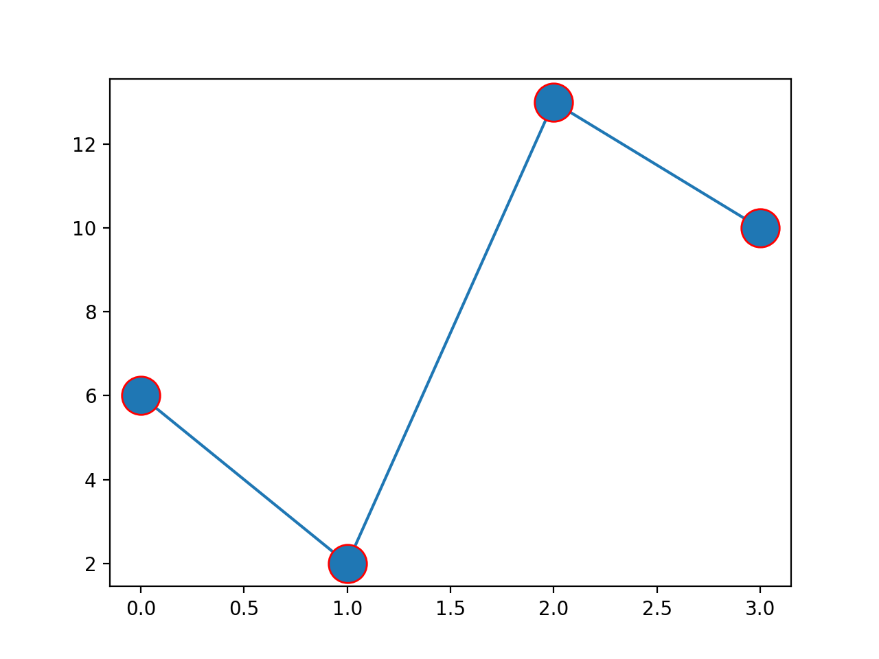 Python_matplotlib入门详解