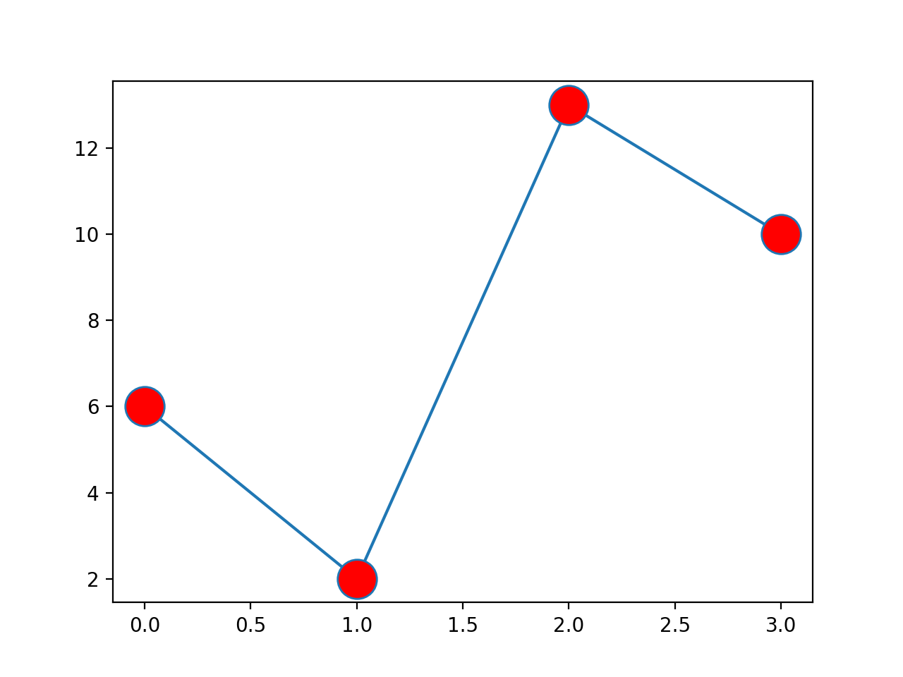 Python_matplotlib入门详解