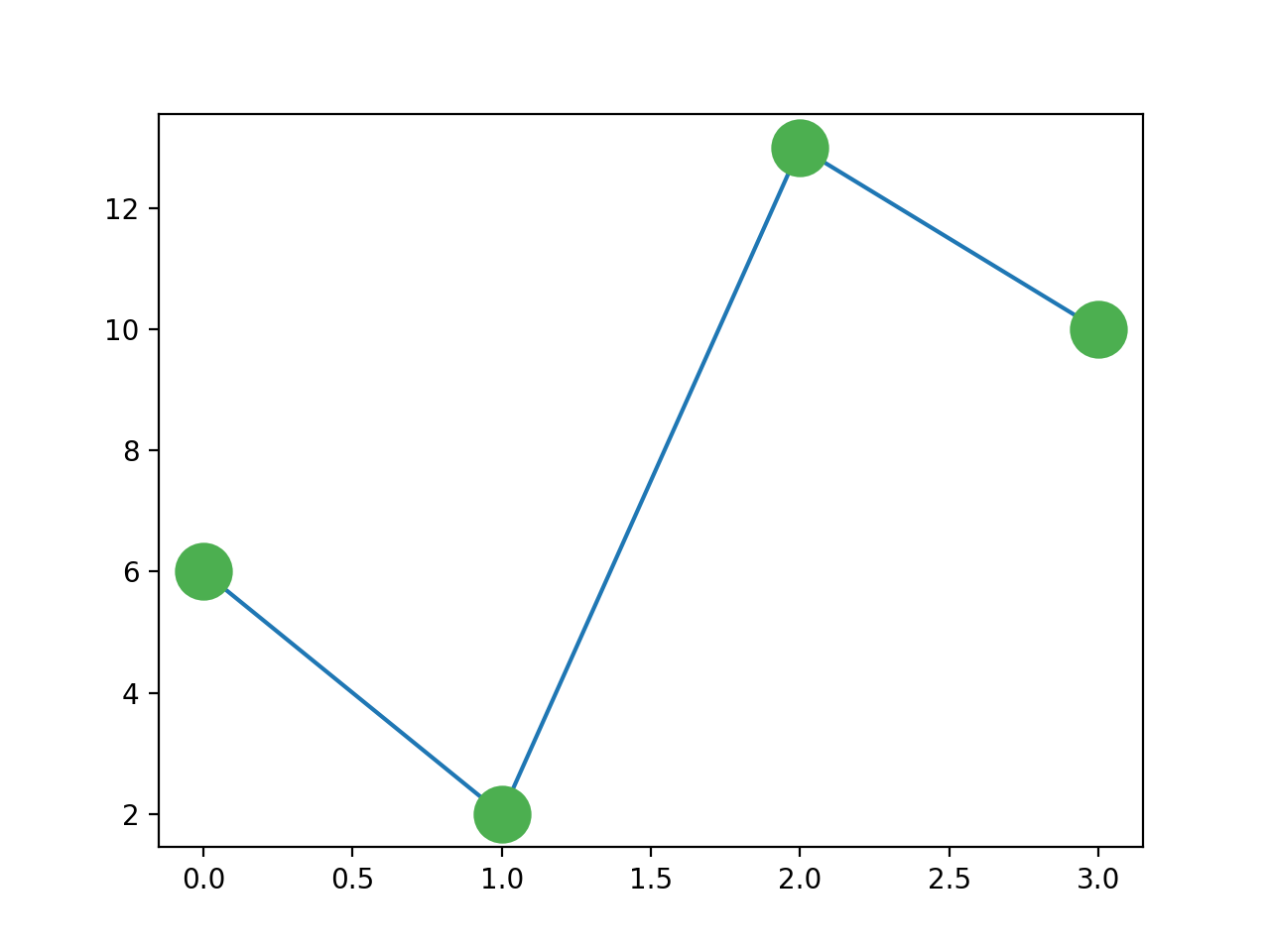 Python_matplotlib入门详解