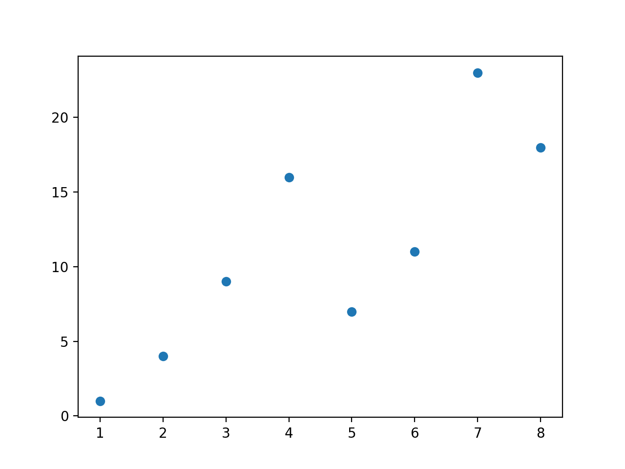 Python_matplotlib入门详解