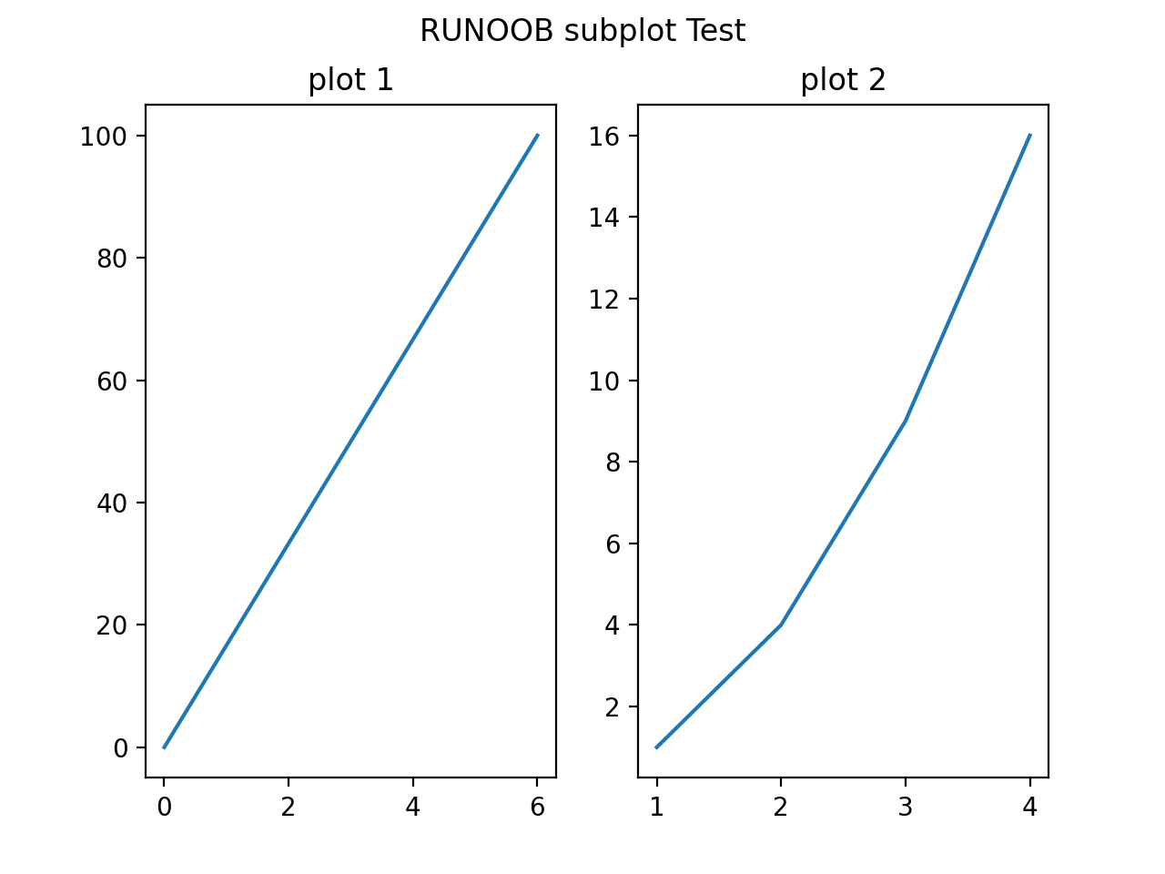 Python_matplotlib入门详解