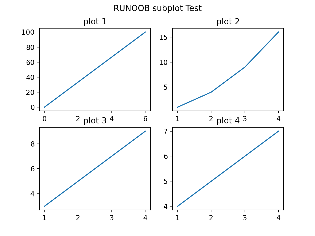 Python_matplotlib入门详解