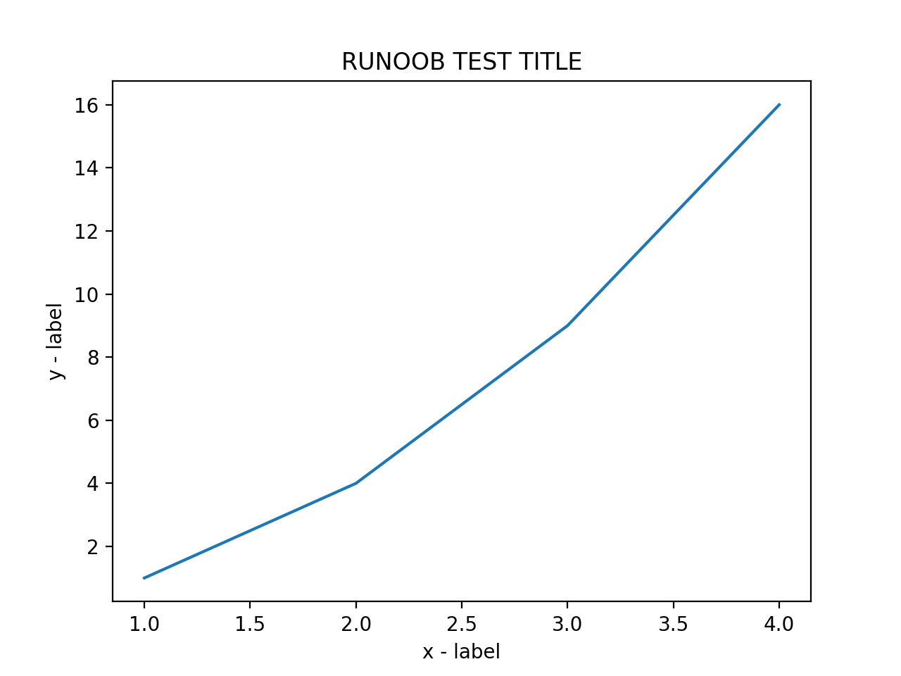 Python_matplotlib入门详解