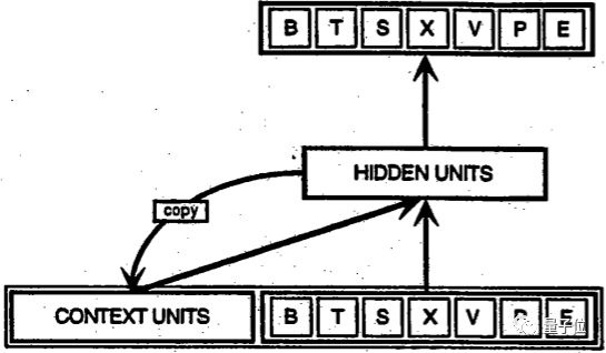 循环神经网络（RNN）和LSTM初学者指南-入门资料 | 资源