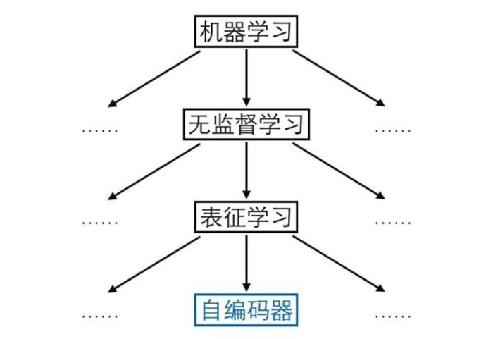 PM、GAN、InfoGAN、对抗自编码模型对比 - 那抹阳光1994