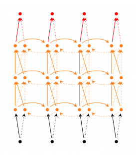 循环神经网络(RNN)--学习笔记