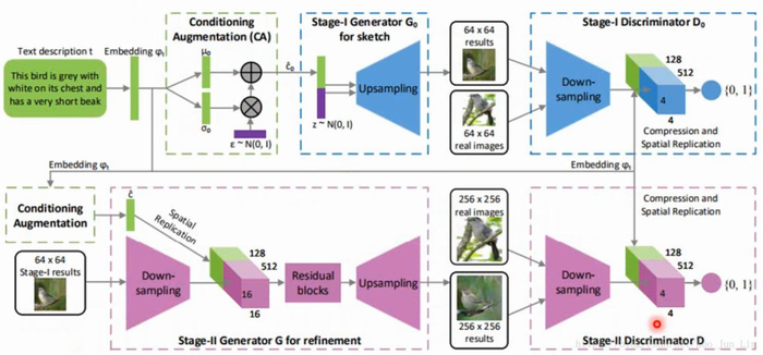 生成对抗网络 GAN 02：条件生成 Conditional Generation