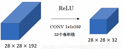 1x1的卷积核有什么作用