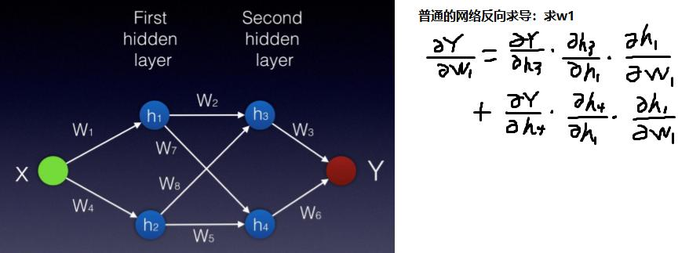 本章总结---循环神经网络（RNN），欢迎一起来学习~