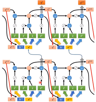 循环神经网络（RNN）入门介绍