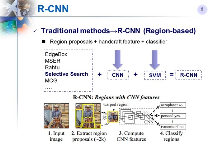 目标检测方法总结（R-CNN系列）