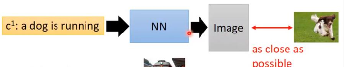 生成对抗网络学习——Conditional GAN，CGAN