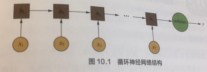 《百面》-10.循环神经网络