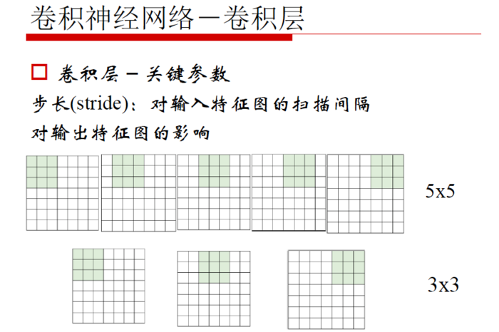 【原创 深度学习与TensorFlow 动手实践系列 - 3】第三课：卷积神经网络 - 基础篇