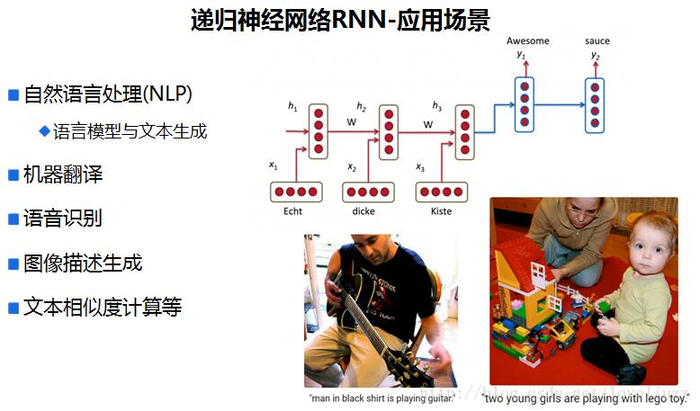 关于卷积神经网络（CNN）与递归/循环神经网络(RNN)的入门学习