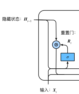 循环神经网络（RNN）入门介绍