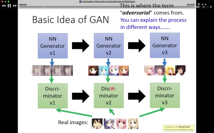 【GAN学习笔记】对抗式生成网络入门