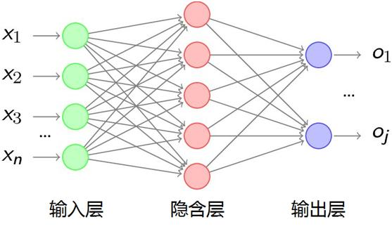 大话循环神经网络（RNN）