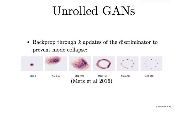 GAN之父：全方位解读生成对抗网络的原理及未来