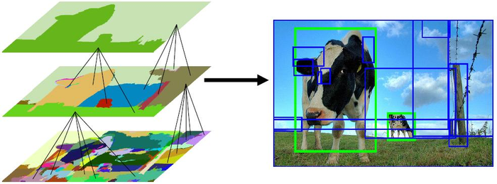 目标检测--Selective Search for Object Recognition(IJCV, 2013)