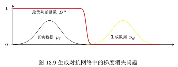 常见的五种神经网络(5)-生成对抗网络（上）之GAN、DCGAN、W-GAN