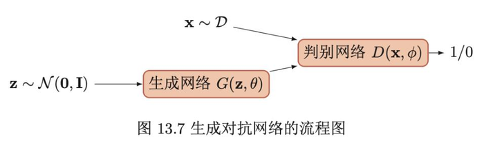 常见的五种神经网络(5)-生成对抗网络（上）之GAN、DCGAN、W-GAN