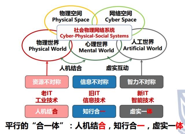 王飞跃教授：生成式对抗网络GAN的研究进展与展望