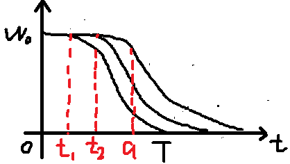 信号卷积（线性卷积）