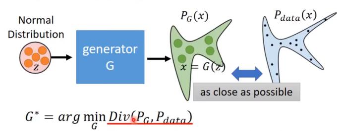 生成对抗网络（GAN）之 Basic Theory 学习笔记