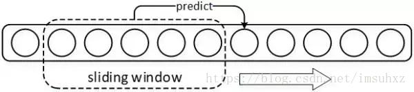 【转】RL-GAN For NLP: 强化学习在生成对抗网络文本生成中扮演的角色