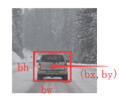卷积神经网络（三）目标检测