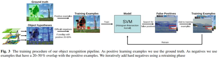 目标检测--Selective Search for Object Recognition(IJCV, 2013)