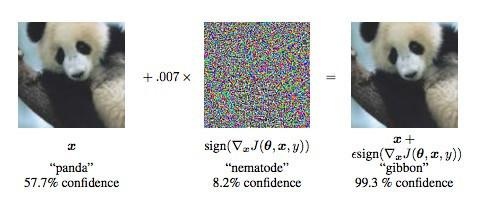 Generating Adversarial Examples with Adversarial Networks 采用GAN的方法来生成对抗样本