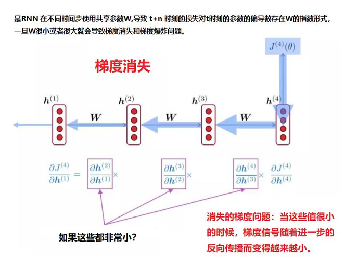 本章总结---循环神经网络（RNN），欢迎一起来学习~