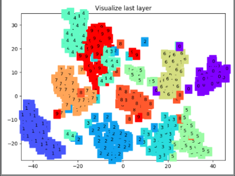 pytorch 8 CNN 卷积神经网络